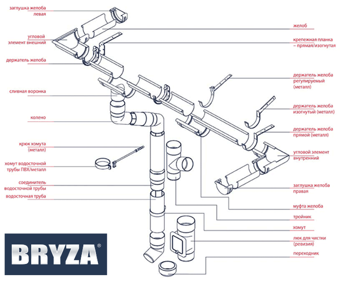 Схема соединения водосточной системы Bryza